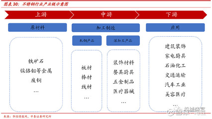 國資供應鏈巨頭賦能，不銹鋼雙輪驅動 物產金輪（002722）迎來新機遇